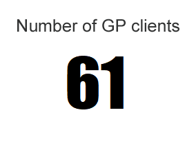 Number of GP clients: 61