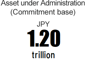 Asset under Administration (Commitment base): JPY 1.2 trillion