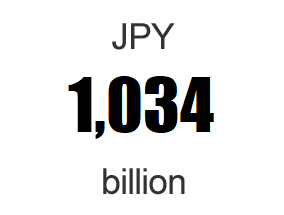 Asset under Administration (Commitment base): JPY 1,034 billion